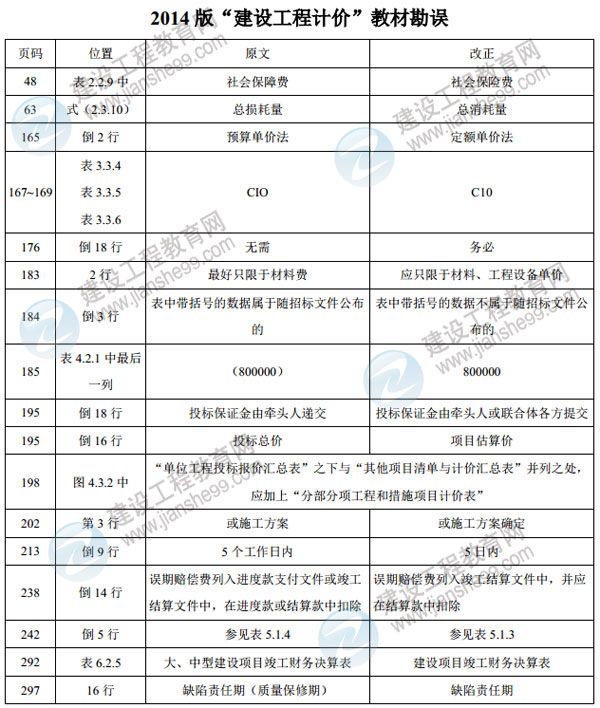 建設(shè)工程造價案例分析