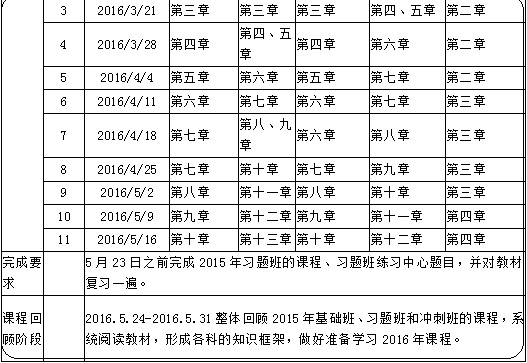 定制計劃表：2016年房地產估價師備考學習計劃表