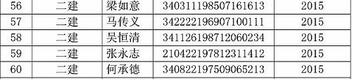 蚌埠市二級(jí)建造師證書(shū)領(lǐng)取通知