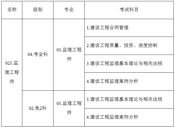 考試名稱、級別、專業(yè)及考試科目信息設(shè)置