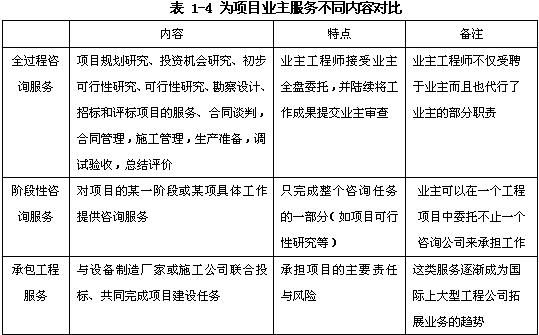 規(guī)劃咨詢、項目評估、項目后評價、政策咨詢（宏觀專題研究）