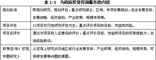 規(guī)劃咨詢、項目評估、項目后評價、政策咨詢（宏觀專題研究）