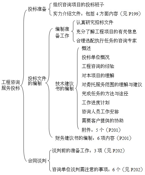 本節(jié)知識(shí)框架