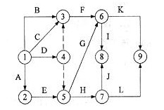 雙代號網(wǎng)絡圖