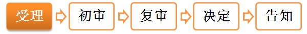 二級(jí)建造師執(zhí)業(yè)資格注冊(cè)——辦理程序