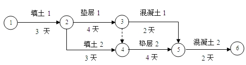 某三跨工業(yè)廠房的地面工程的雙代號網(wǎng)絡(luò)計劃