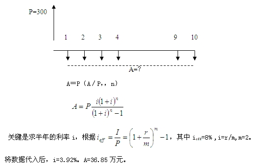 現金流量圖