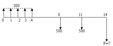 現(xiàn)金流量圖