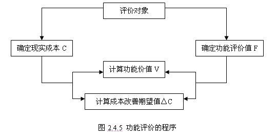 功能評(píng)價(jià)