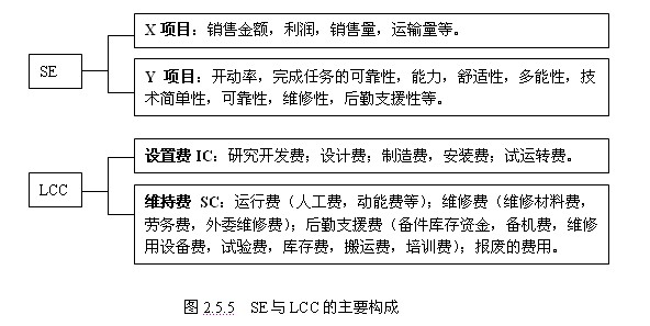 費(fèi)用效率（CE）法