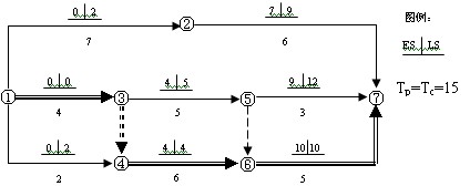 雙代號網絡計劃（二時標注法）