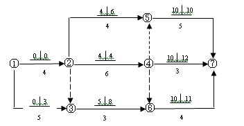 雙代號網絡計劃