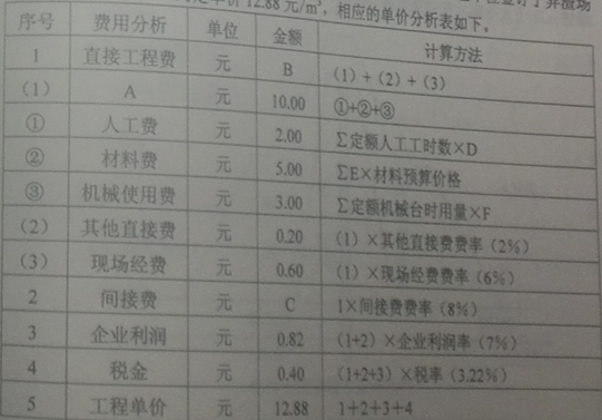 單價(jià)分析表