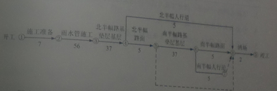 總網絡計劃圖