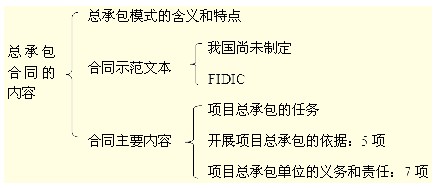 建設(shè)工程項目總承包模式的特點