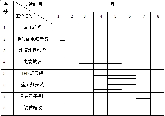 泛光照明施工進度計劃