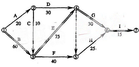 系統(tǒng)工程公司編制的LCD 生產(chǎn)線設(shè)備安裝進(jìn)度計(jì)劃