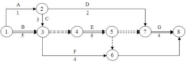 2011年一級建造師《機(jī)電工程》增值服務(wù)四（2）