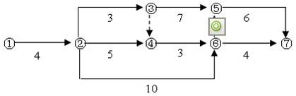 某工程雙代號(hào)網(wǎng)絡(luò)計(jì)劃