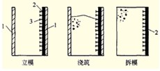 圖1F418012－1