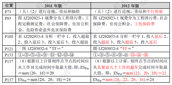 一級建造師《項(xiàng)目管理》考試新舊教材對比（11、12年）