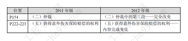 一級(jí)建造師《法規(guī)及相關(guān)知識(shí)》考試新舊教材對(duì)比（11、12年）