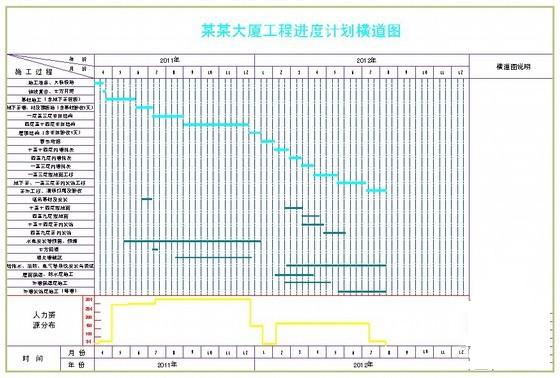 BʩM(jn)Ӌ(j)?rn)MDW(wng)j(lu)DͬYԴֲD