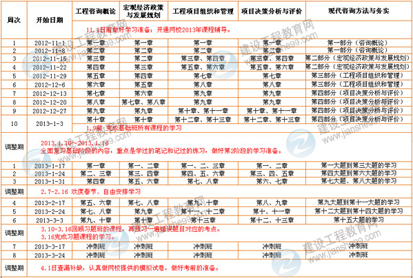 2013年注冊(cè)咨詢工程師考試計(jì)劃表