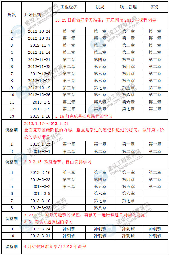 2013年注冊(cè)一級(jí)建造師考試預(yù)習(xí)計(jì)劃表