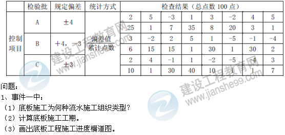 2012年10月二級建造師考試《建筑工程》試題及答案