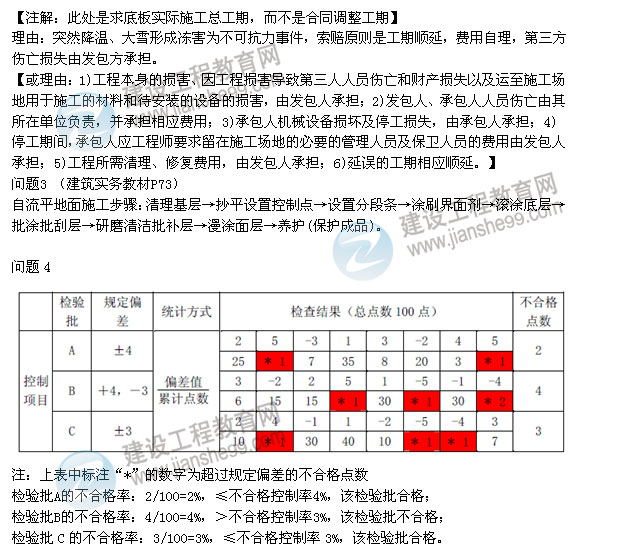 2012年10月二級建造師考試《建筑工程》試題及答案