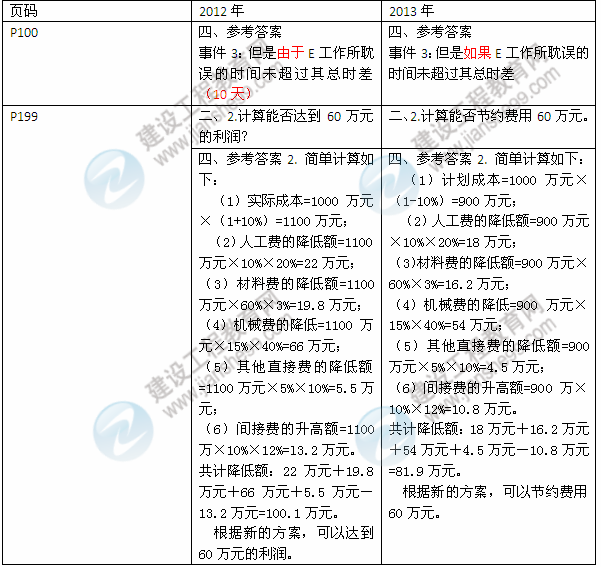 2013年與2012年二級建造師教材對比《機電工程管理與實務》