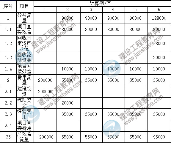 2011年注冊咨詢工程師考試現(xiàn)代咨詢方法與實(shí)務(wù)試題及答案