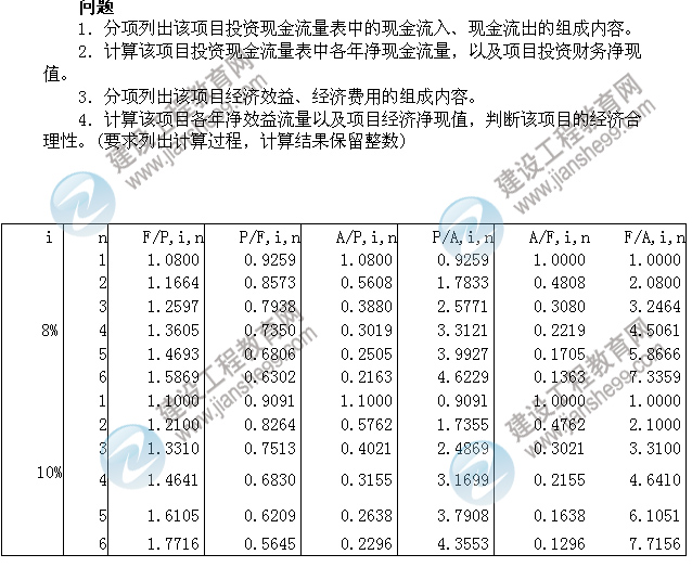 2011年注冊咨詢工程師考試現(xiàn)代咨詢方法與實(shí)務(wù)試題及答案