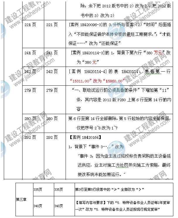 2013年一級建造師機(jī)電工程管理與實(shí)務(wù)教材變化