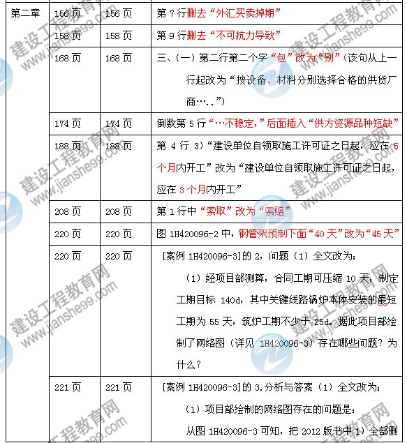 2013年一級建造師機(jī)電工程管理與實(shí)務(wù)教材變化