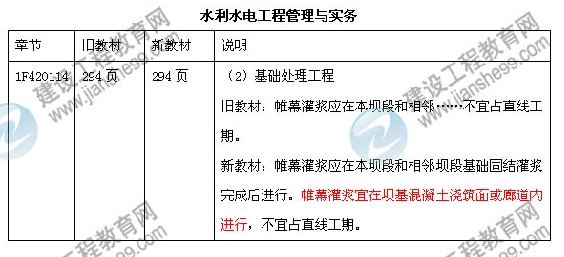 2013年一級建造師水利水電管理與實務教材變化