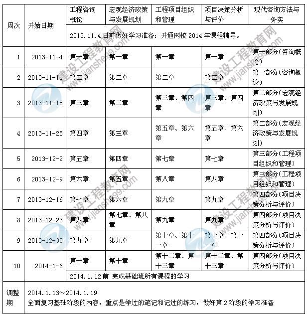 2014年咨詢工程師考試預(yù)習計劃表