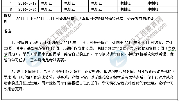 2014年咨詢工程師考試預(yù)習計劃表