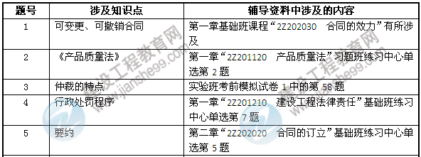 2013年二級建造師考試中建設工程教育網(wǎng)押中的考點