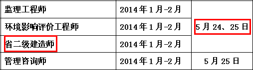 2014年南通二級建造師考試時間為：5月24、25日