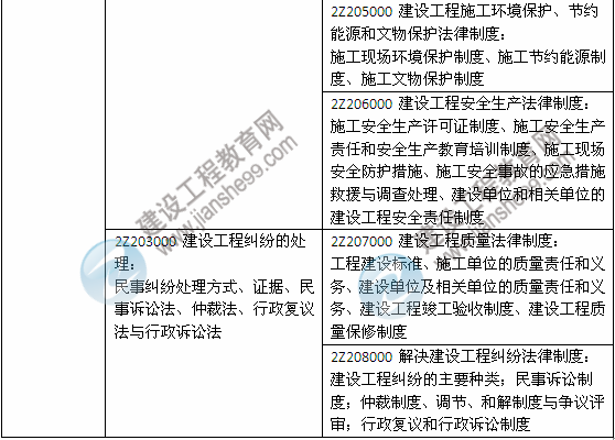 2014年二級建造師《法規(guī)及相關知識》教材新舊對比（第三、四版）