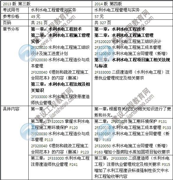 2014年二級建造師《水利水電工程》教材新舊對比（第三、四版）