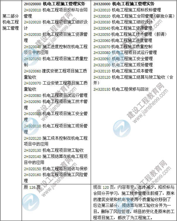 2014年二級建造師《機(jī)電工程》教材新舊對比（第三、四版）