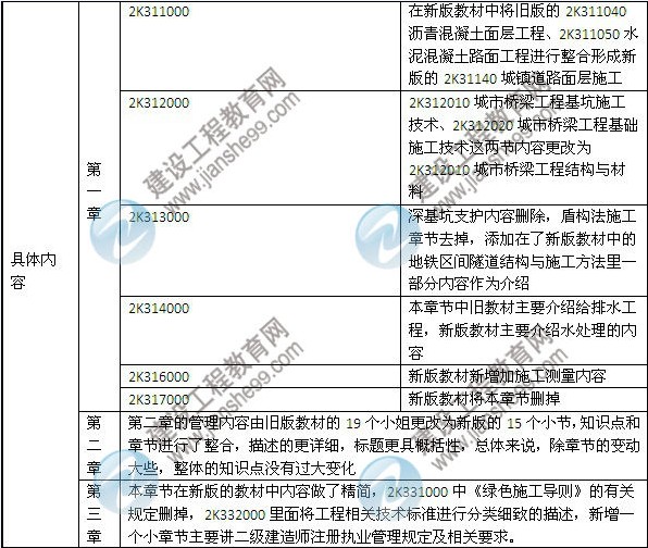 2014年二級建造師《市政工程》教材新舊對比（第三、四版）