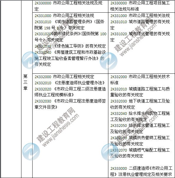 2014年二級建造師《市政工程》教材新舊對比（第三、四版）