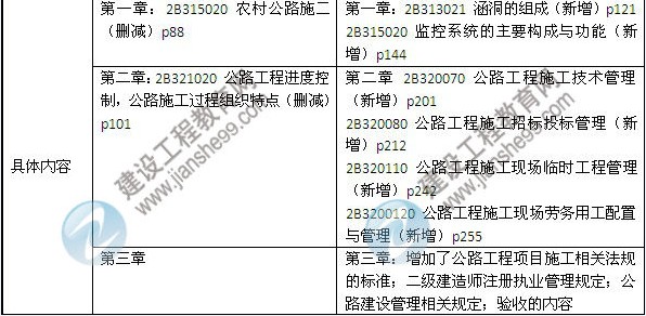 2014年二級建造師《公路工程》教材新舊對比（第三、四版）