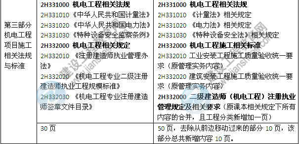 2014年二級建造師《機(jī)電工程》教材新舊對比（第三、四版）