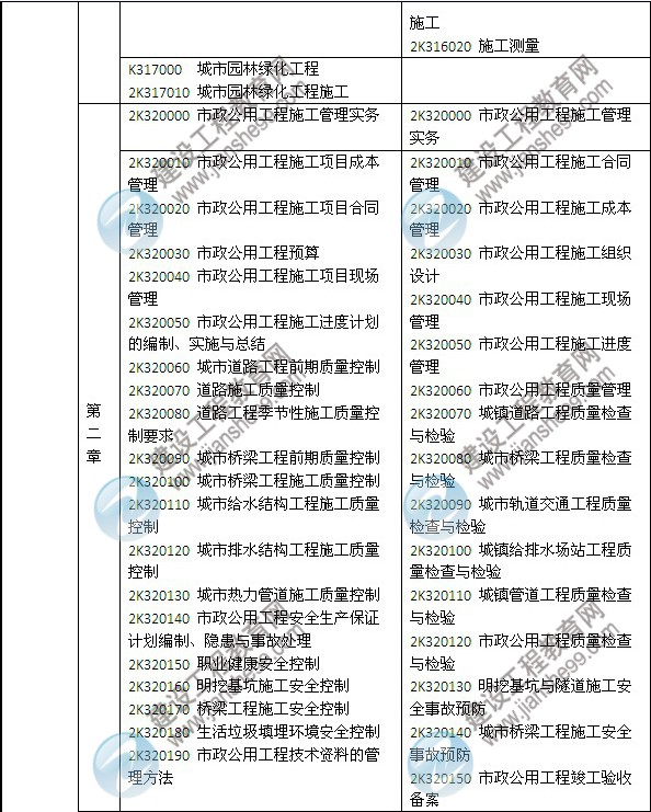 2014年二級建造師《市政工程》教材新舊對比（第三、四版）