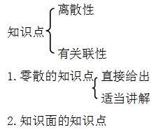 2014年一級建造師《水利水電工程》復習方法攻略